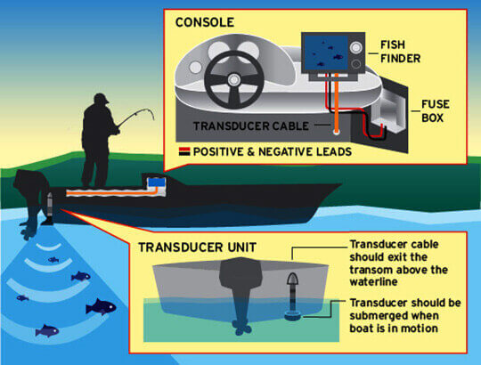 How to Install Your Fish Finder