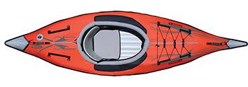 Best Inflatable Kayak